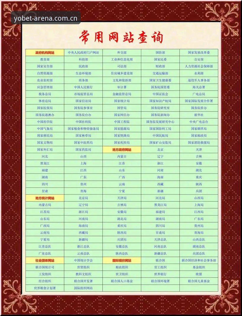 YOBET中国官方入口常见问题详解：从注册到数据查询的完整说明